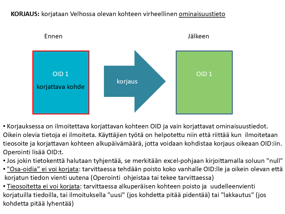 Välimäinen ei-versioituva - Korjaus ilmoitus