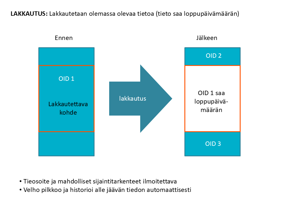 Välimäinen ei-versioituva - Lakkautus ilmoitus