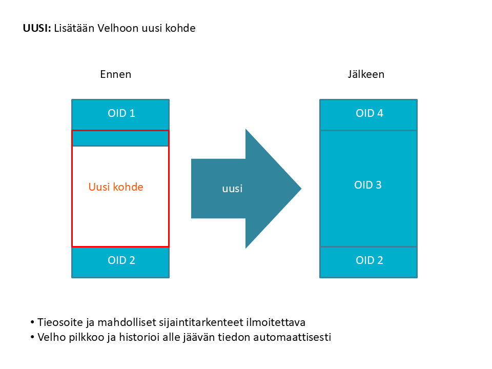 Välimäinen ei-versioituva - Uusi ilmoitus