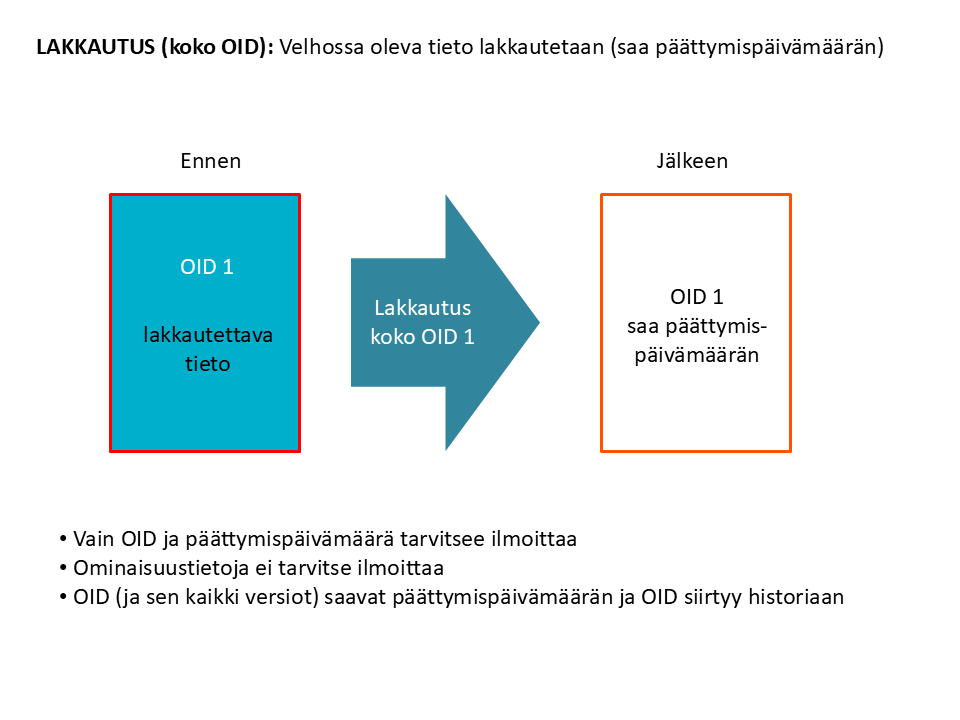 Välimäinen versioituva - Lakkautus ilmoitus