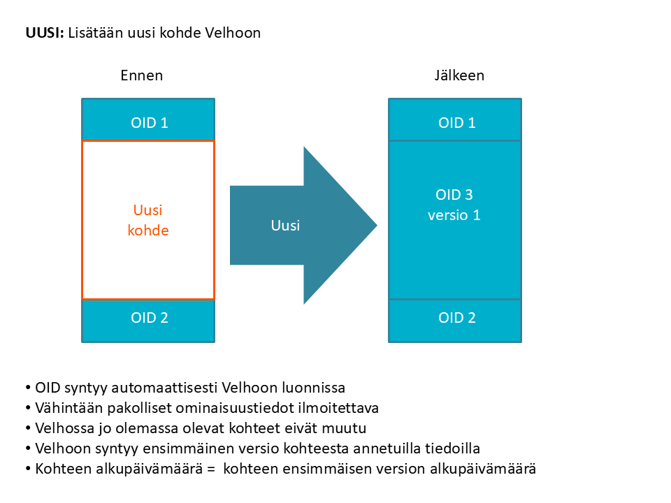 Välimäinen versioituva - Uusi ilmoitus